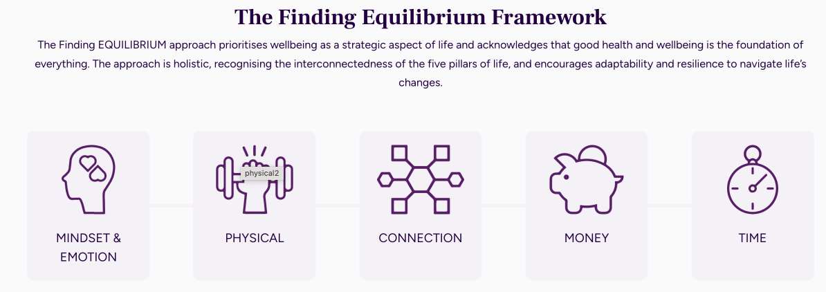 The Finding EQUILIBRIUM Framework